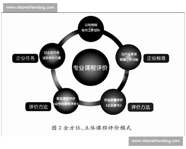 体育团队管理与绩效提升的系统化优化策略研究